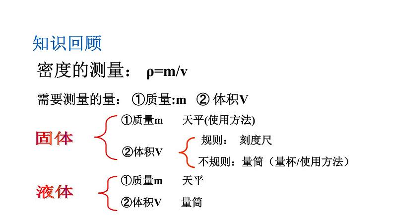 6.3测量物质的密度课件PPT第2页