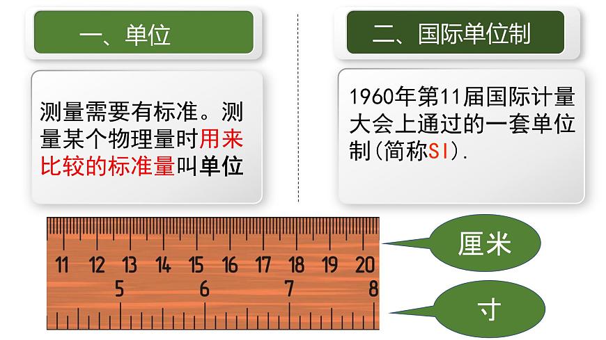 第1節(jié) 長度與時間的測量課件PPT第4頁