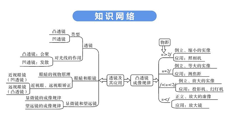 最新中考物理复习课件中考物理第一部份---课堂本第一板块 第三讲第5页