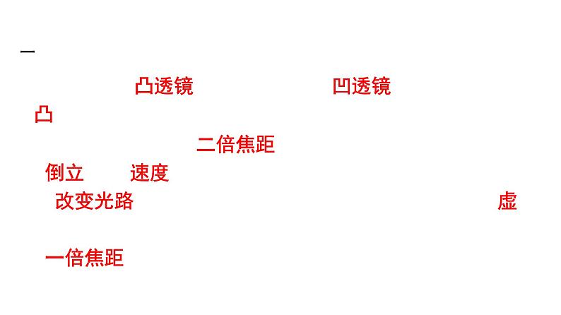 最新中考物理复习课件中考物理第一部份---课堂本第一板块 第三讲第8页