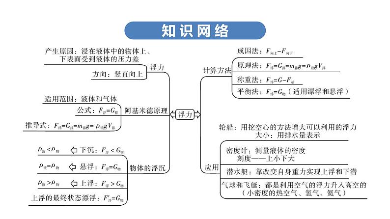 最新中考物理复习课件中考物理第一部份--课堂本第二板块 第十讲第6页