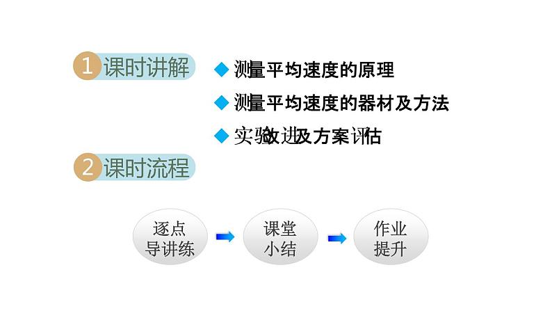 1.4 测量平均速度课件PPT第2页