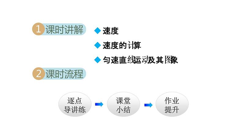 1.3 运动的快慢课件PPT第2页