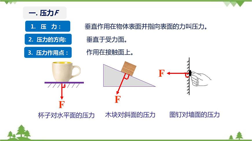6.2 壓強(qiáng)(第1課時(shí))課件第4頁(yè)