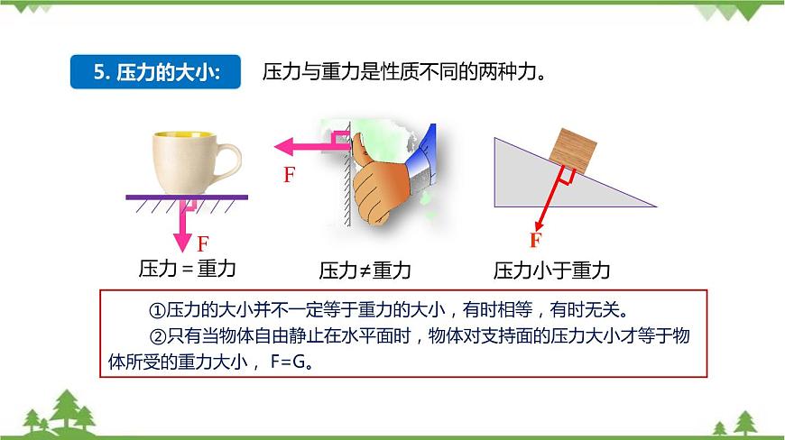 6.2 壓強(qiáng)(第1課時(shí))課件第6頁(yè)