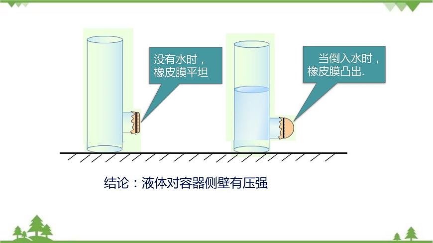 6.3 液體內(nèi)部的壓強(qiáng) (課件)含視頻(共46張ppt)第5頁(yè)