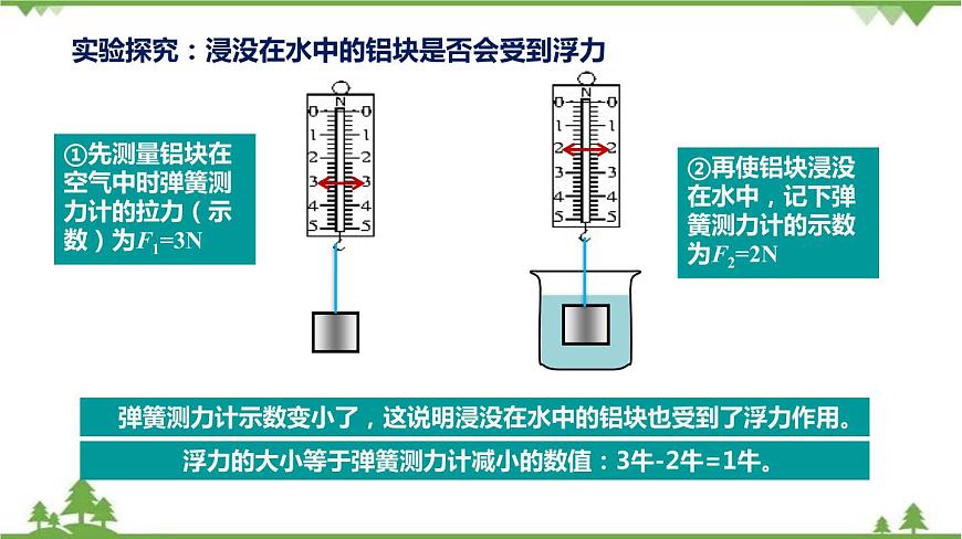 上教版 九年級物理——第六章 壓力與壓強    第四節(jié) 阿基米德原理（1）（共51張ppt）第7頁