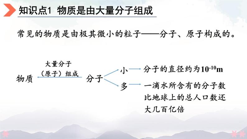 北师大版九年级物理全一册 10.2《内能》第1课时 课件+素材03