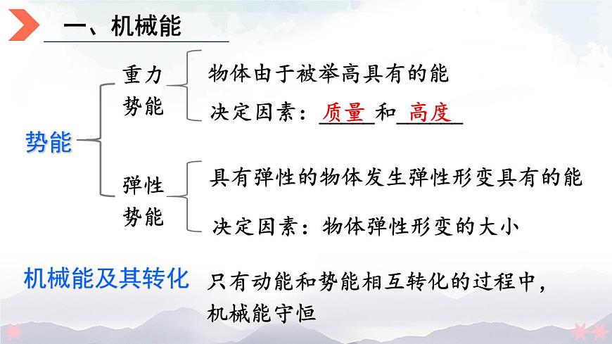 本章復(fù)習(xí)和總結(jié)第3頁
