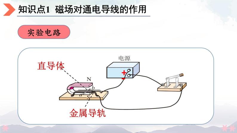 北师大版九年级物理全一册 14.5《磁场对通电导线的作用力》14.6《直流电动机》课件+素材04