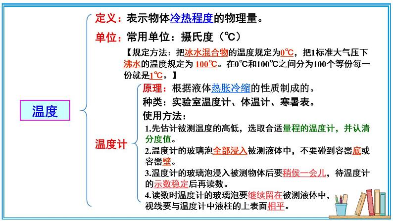 章末复习 课件第3页