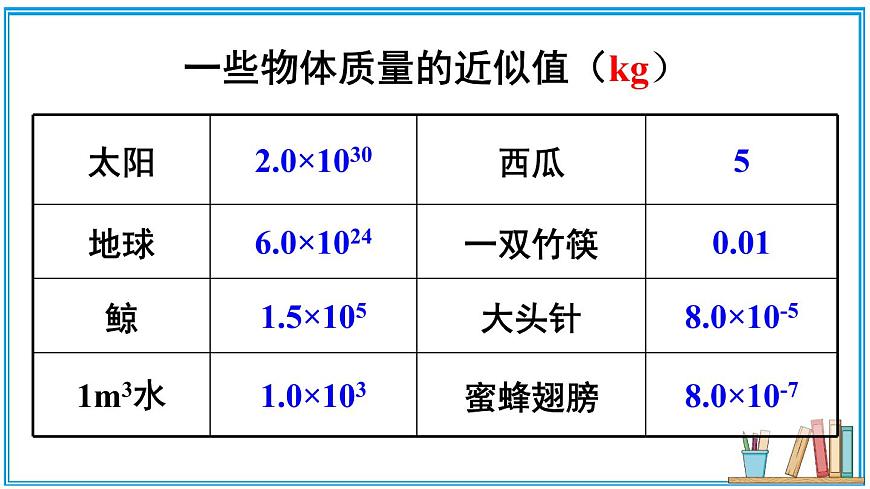 第二節(jié) 物體的質(zhì)量及其測量 課件第8頁