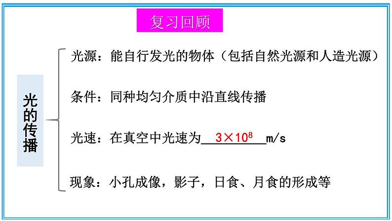 章末复习 课件第2页