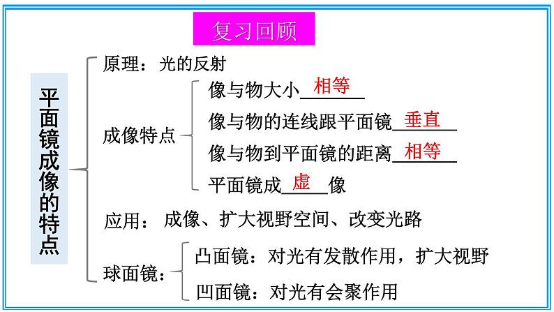 章末复习 课件第4页