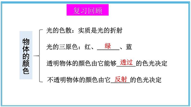 章末复习 课件第6页