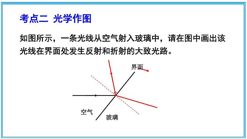 章末复习 课件第8页