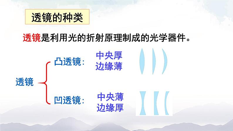 沪科版物理八年级上册4.5《科学探究:凸透镜成像》第1课时 课件+素材03