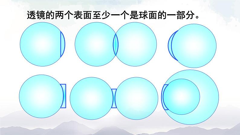沪科版物理八年级上册4.5《科学探究:凸透镜成像》第1课时 课件+素材05