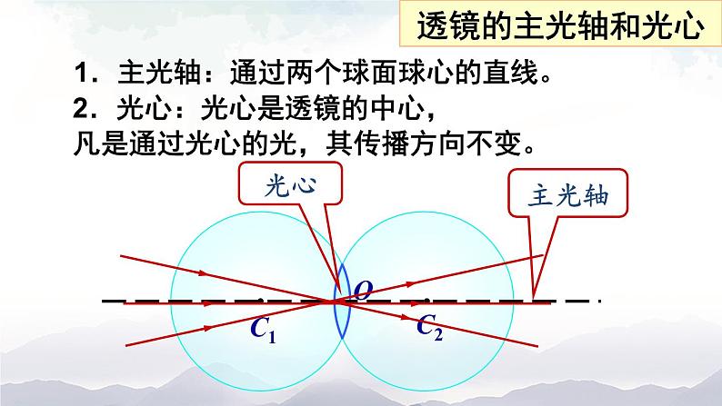 沪科版物理八年级上册4.5《科学探究:凸透镜成像》第1课时 课件+素材06