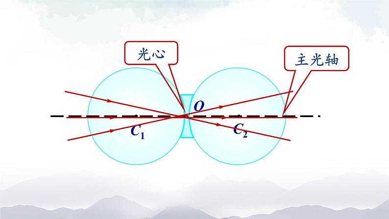 沪科版物理八年级上册4.5《科学探究:凸透镜成像》第1课时 课件+素材07
