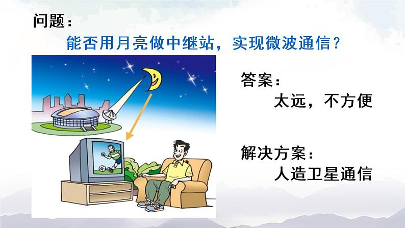 人教版九下物理21.4《越来越宽的信息之路》课件+教案+素材08