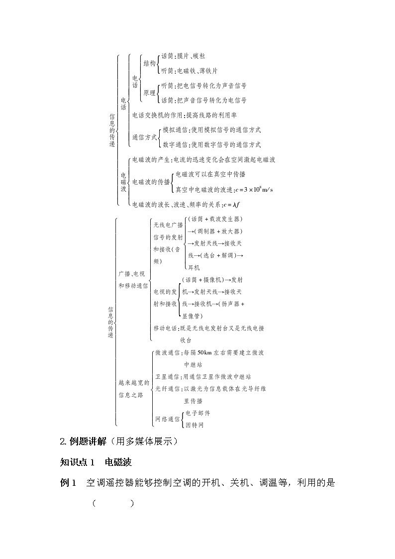 人教版九下物理 第二十一章 章节复习 课件+教案02