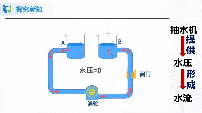 人教版九上物理16.1电压 课件PPT+教案+练习04