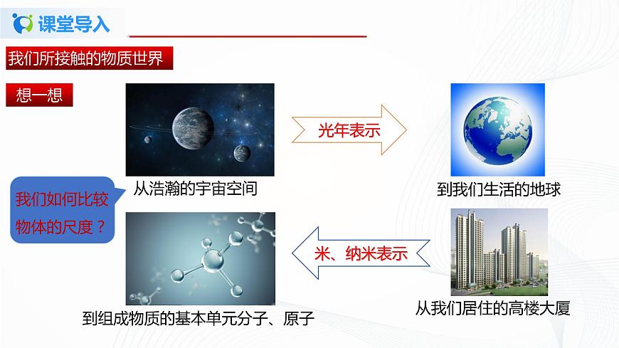 專題2.1  物體的尺度及其測(cè)量（課件）-八年級(jí)物理精品課堂設(shè)計(jì)（北師大版）第3頁