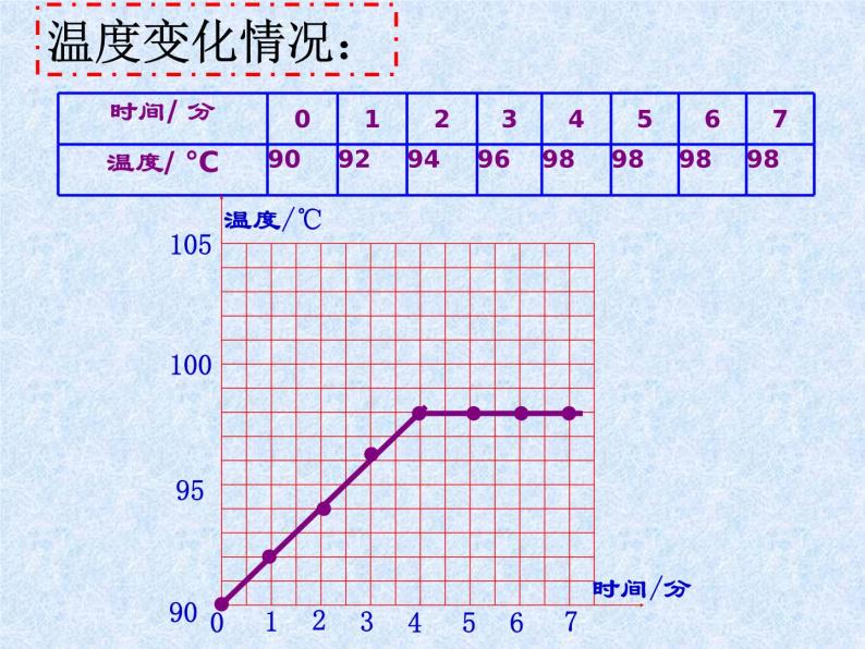 沪科版九年级物理全一册教学课件：12.3 汽化与液化08