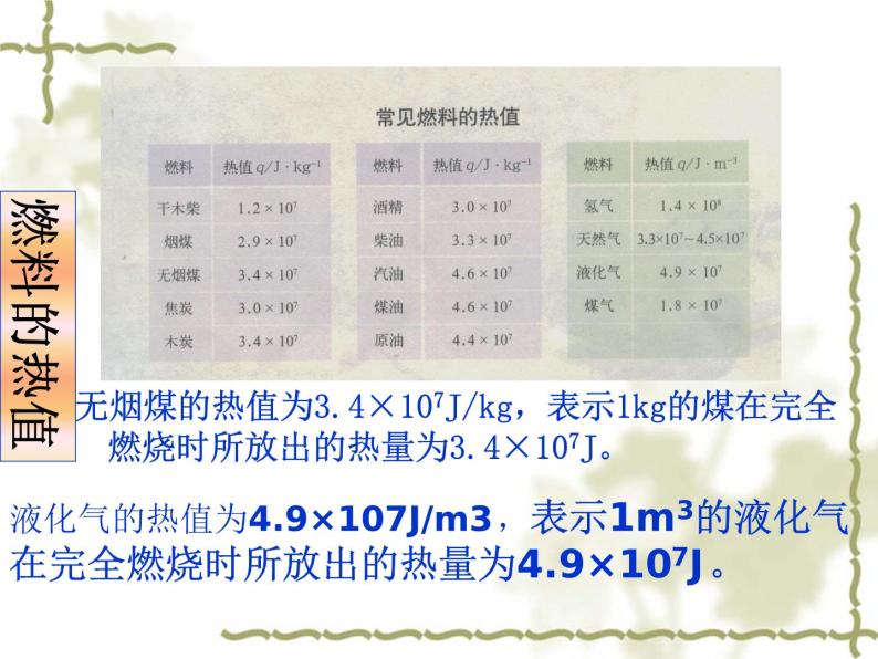 沪科版九年级物理全一册教学课件：13.4 热机效率与环境保护06