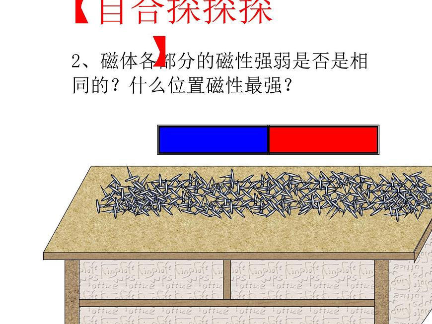 滬科版九年級物理全一冊教學(xué)課件：17.1 磁是什么（第1課時）第6頁
