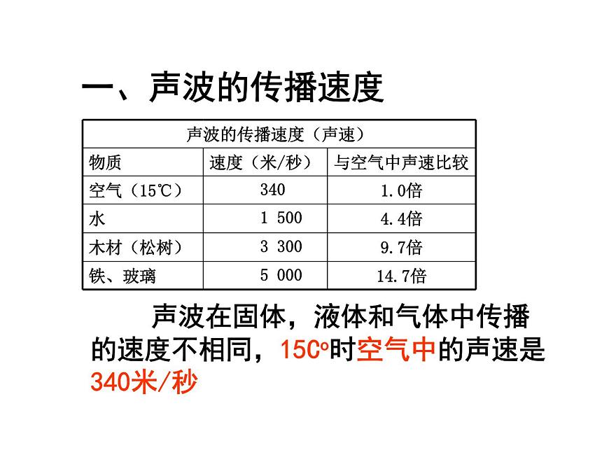 上海教育版八年級物理上冊1.1《聲波的產(chǎn)生和傳播》課件 (共14張ppt)第4頁