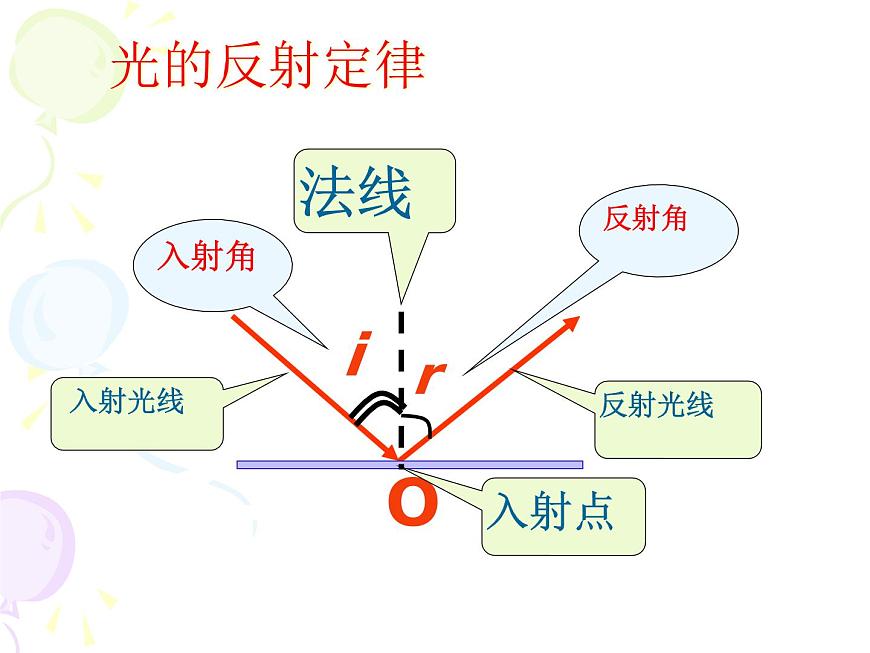 上海教育版八年級物理上冊2.1《光的反射》課件 (共31張ppt)第6頁