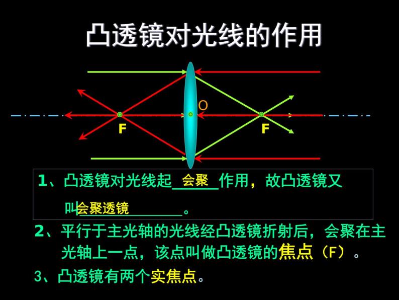上海教育版八年级物理上册2.3《透镜成像》课件04