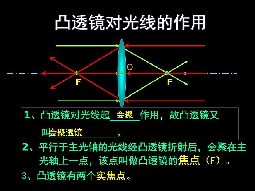 上海教育版八年級物理上冊2.3《透鏡成像》課件 (共50張ppt)第4頁