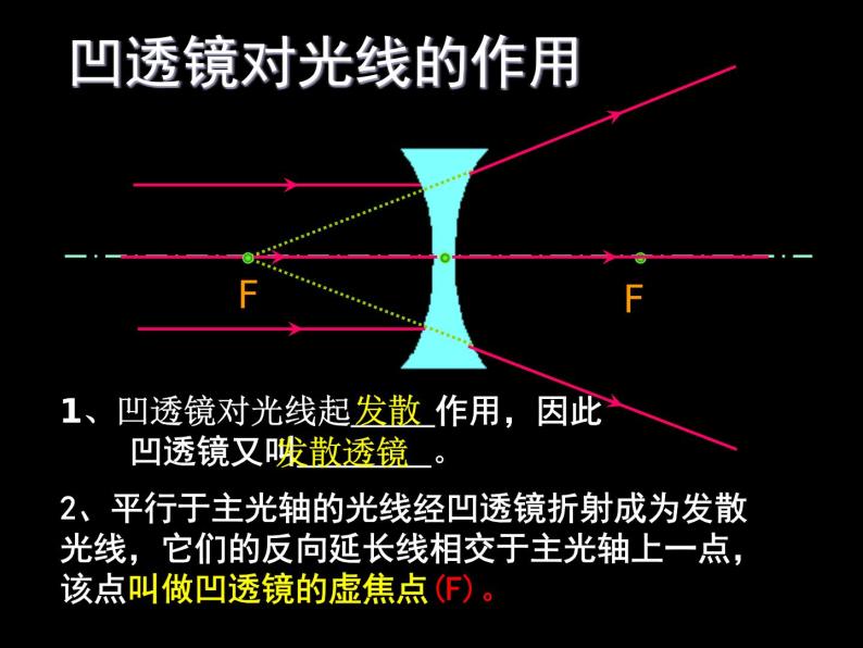 上海教育版八年级物理上册2.3《透镜成像》课件06