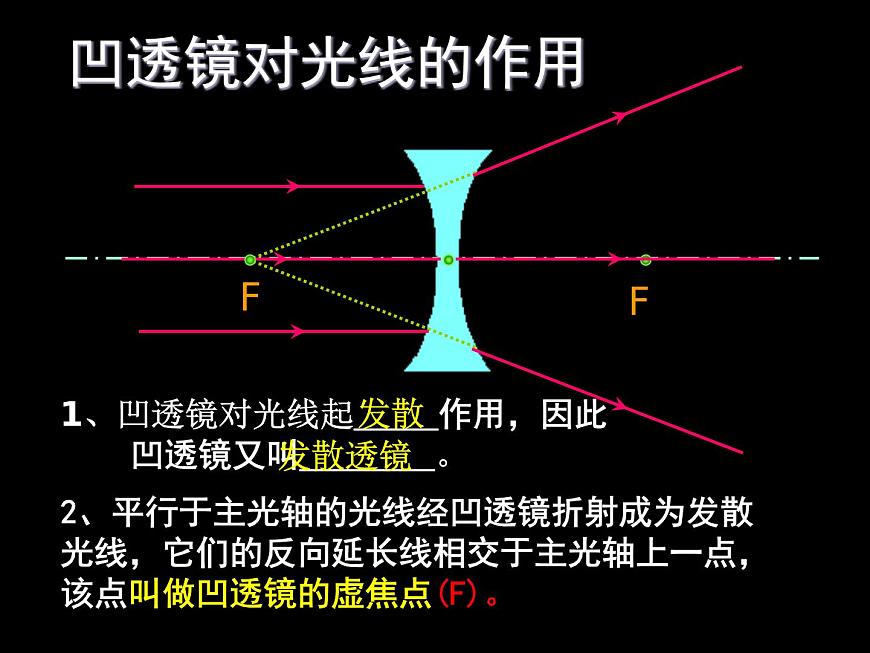 上海教育版八年級物理上冊2.3《透鏡成像》課件 (共50張ppt)第6頁