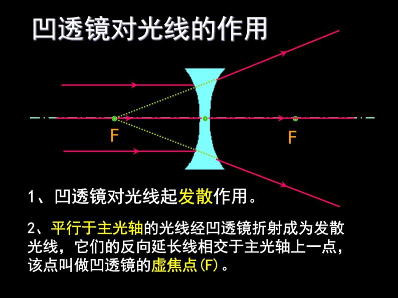 上海教育版八年级物理上册2.3《透镜成像》课件07