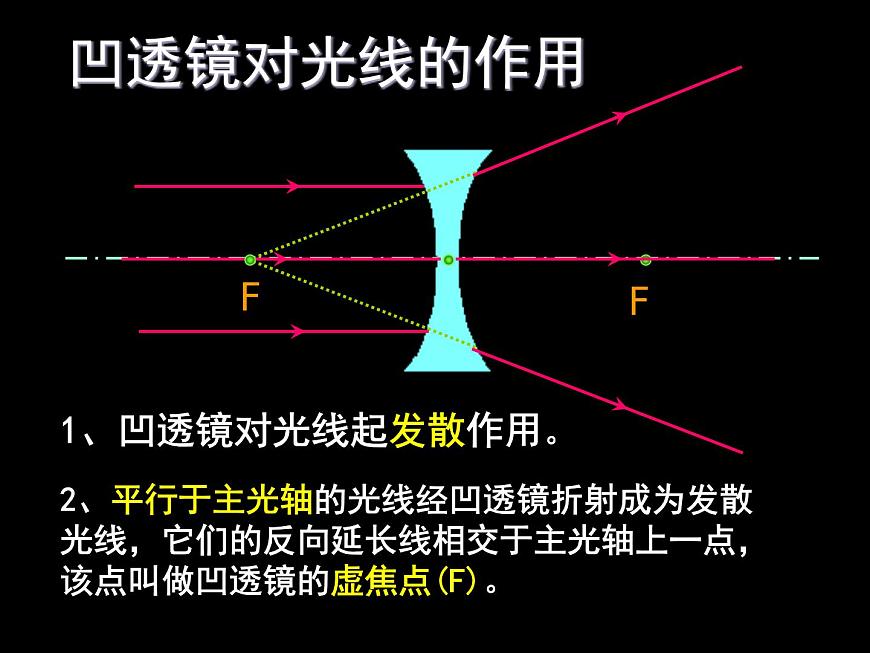 上海教育版八年級物理上冊2.3《透鏡成像》課件 (共50張ppt)第7頁