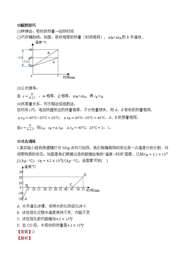 专题02 涉及热学的图表分析与计算(解析版)第2页