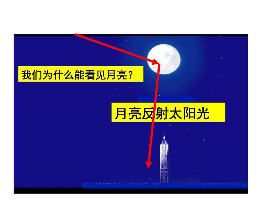 八年級物理上冊第四章《光的反射》課件人教版第3頁