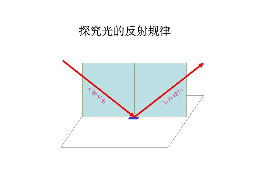 八年級物理上冊第四章《光的反射》課件人教版第4頁