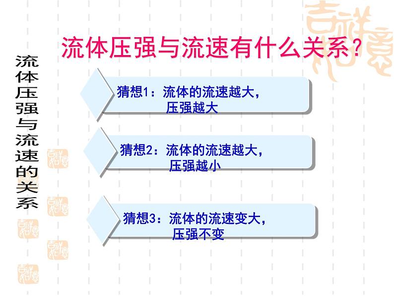 八年级物理下册 第九章 《流体压强与流速的关系》 课件 人教版第3页