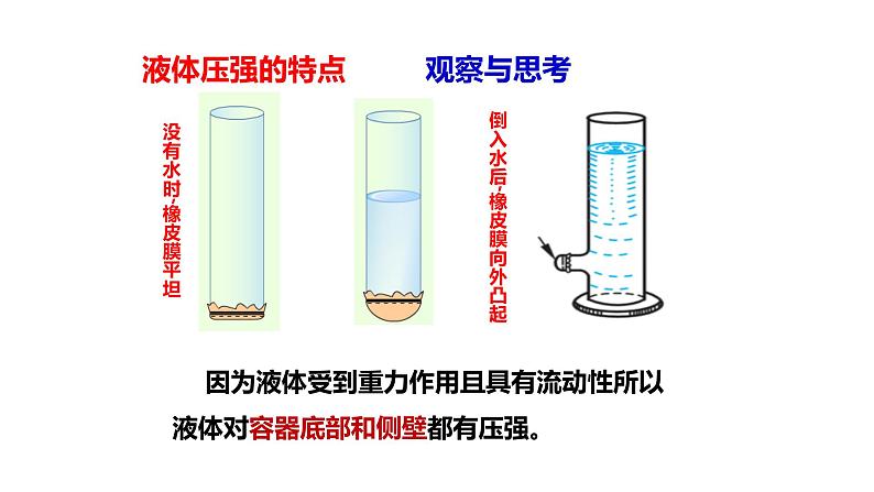 八年级物理下册 第九章 《液体的压强》精品课件二 人教版第3页