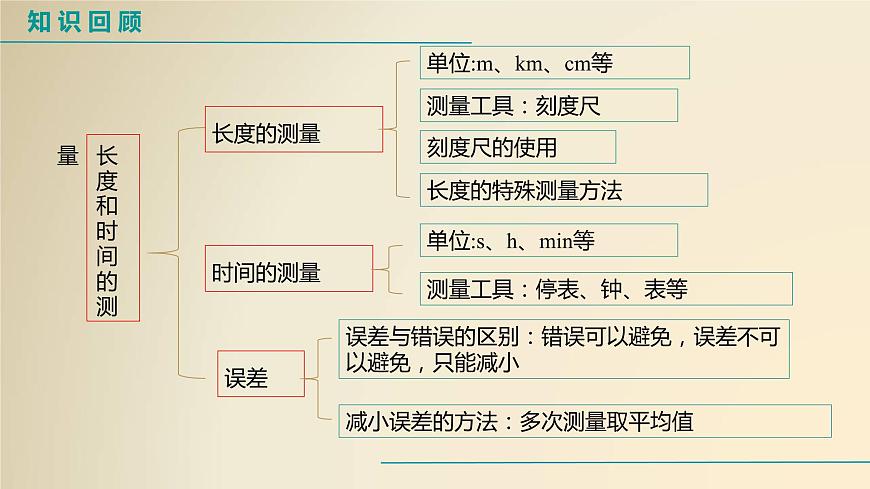 人教版八上物理1.2運動的描述課件PPT第2頁