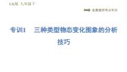 鲁教版 (五四制)九年级下册第十八章 物态变化综合与测试备课ppt课件