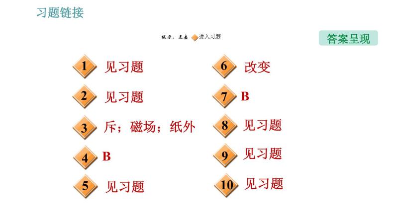 沪粤版九年级下册物理习题课件 第17章 专训7   电与磁中的重要实验及应用02