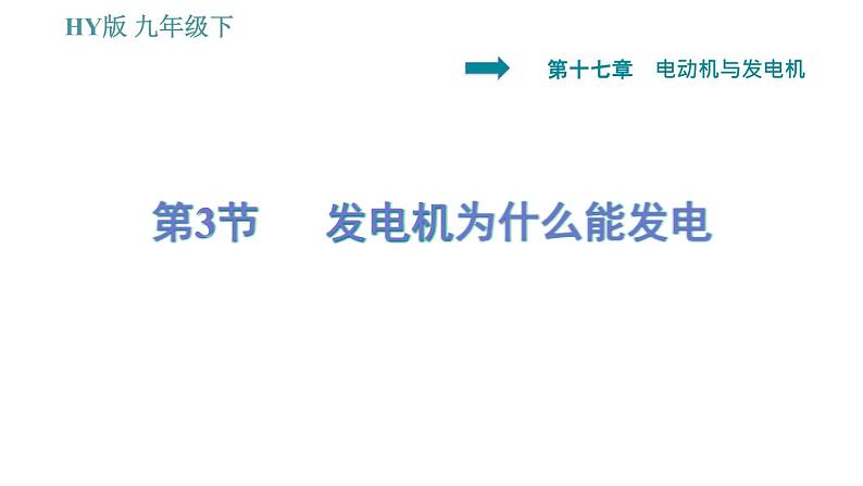 沪粤版九年级下册物理习题课件 第17章 17.3 发电机为什么能发电01