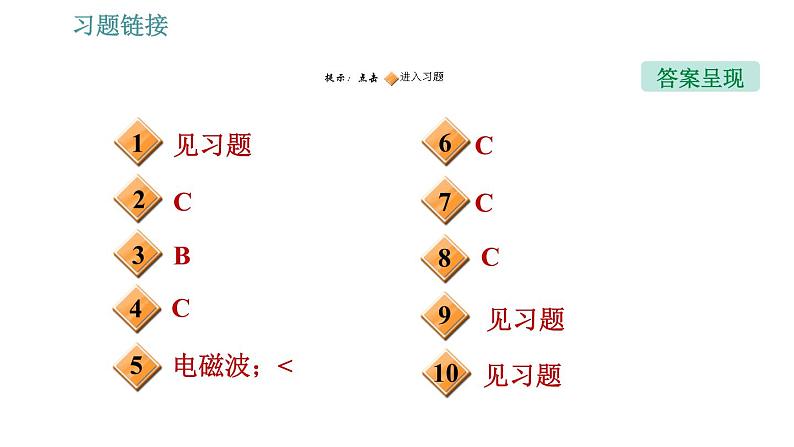 沪科版九年级下册物理习题课件 第19章 19.2 让信息“飞”起来202
