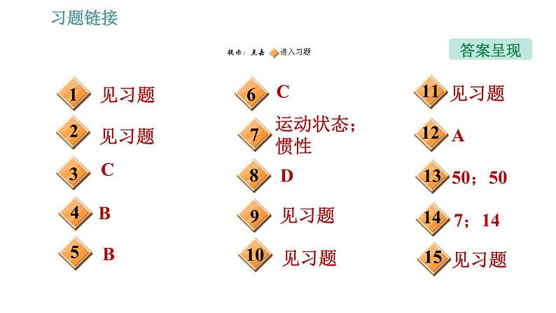 人教版八年级下册物理课件 第8章 全章热门考点整合专训第2页